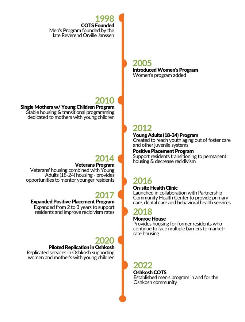 Cots Application Appleton Wi at John Case blog